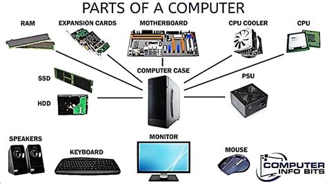 Could someone please help me label these computer parts? - brainly.com