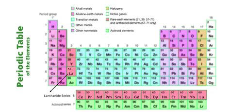 Lanthanides - Definition, Configuration, Properties - GeeksforGeeks