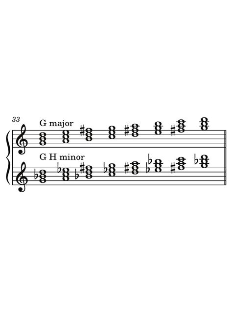 G Harmonic Minor Chords Keys Major - Harmonic Minor | PDF