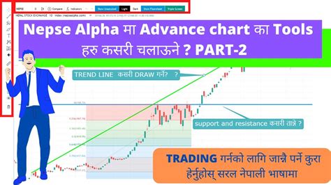 Nepse Alpha Live Chart - Nepse Alpha Nepse Chart Nepal Stock Exchange Technical Fundamental ...