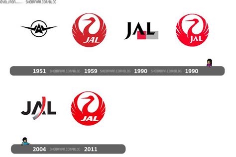 JAL : logo evolution | Logo's