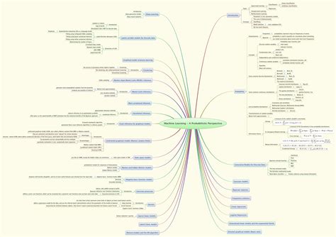 Machine World: Machine Learning Algorithms Map