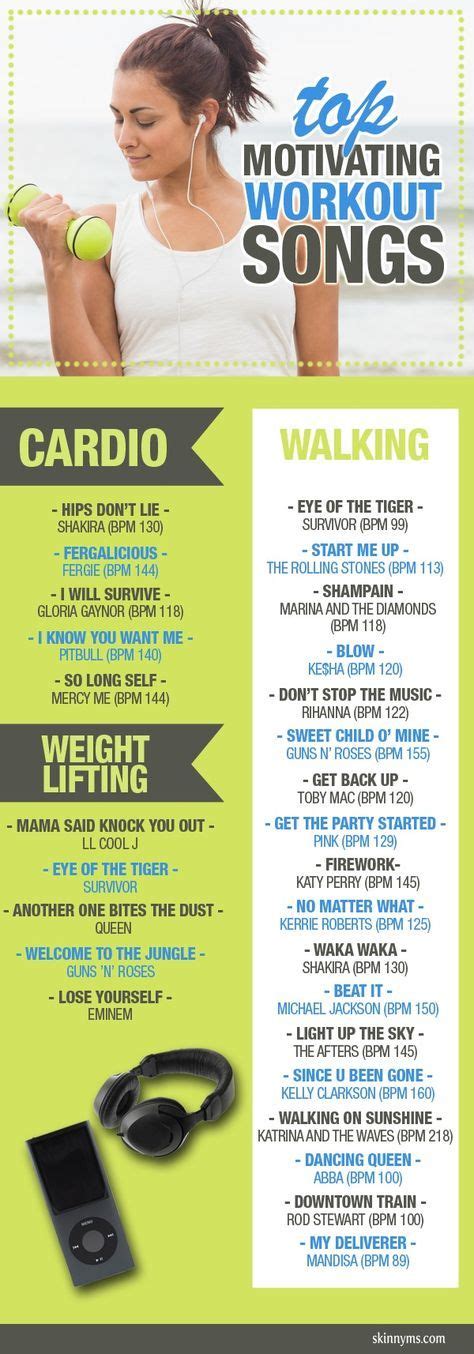 Workout Songs to Get Your Body Moving! | Workout songs, Fitness motivation, Workout music