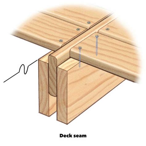 Expert Tips for How to Build a Deck | Family Handyman