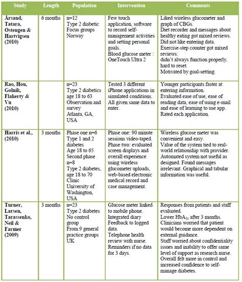 15 Best Photos of Nursing Literature Review Template - Literature Review Matrix Template ...