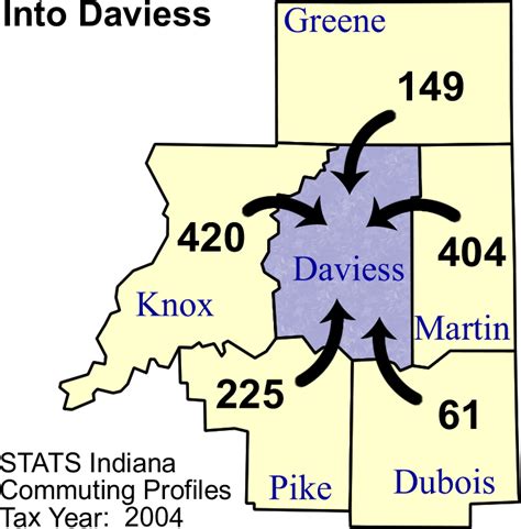 Daviess County Commuting Patterns 2004