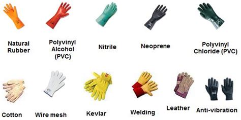 What to Look for in a Pair of Work Gloves – Bahrns.com Blog