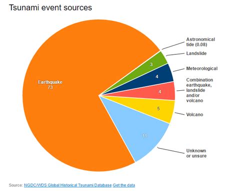 Making waves—the tsunami risk in Australia