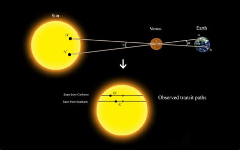 Venus Transit - CESAR - Cosmos