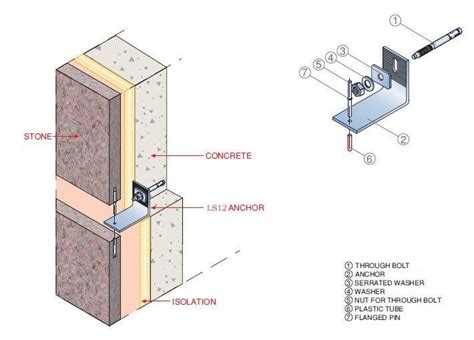 Stone Cladding and Details that are Hiding Behind the Beautiful Finish – Engineering Feed