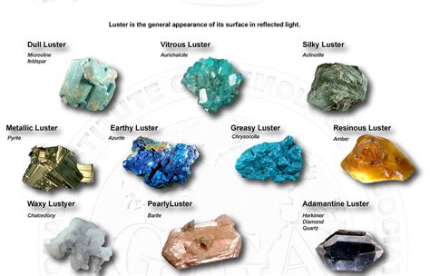 Luster Of Minerals