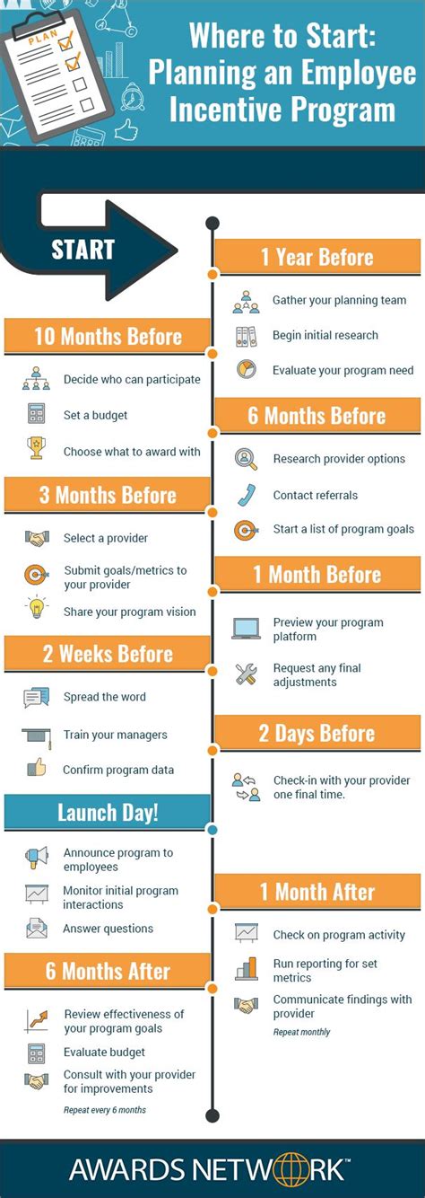 Employee Incentive Program Planning Guide