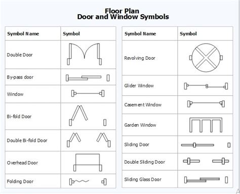 Understanding Floor Plan Symbols: Maximize Your Design Precision