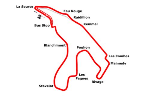 Formula 1 2010: Round 13 Spa Tech Data | F1 2010 - Racecar Engineering