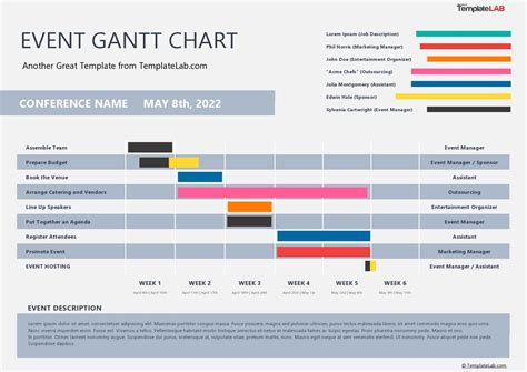 Sample Gantt Chart For Event Planning