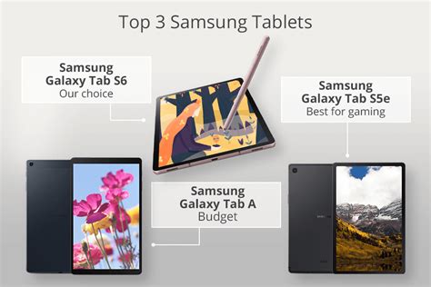 6 Best Samsung Tablets in 2024 for Different Needs