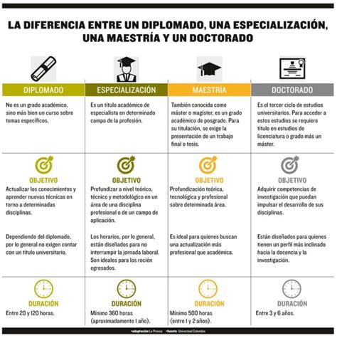 Diferencia entre Licenciado Y Graduado - Encuentra La Diferencia