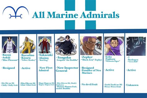 One Piece Marine Admirals Guide : OnePiece