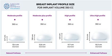 Breast Implant Sizes Explained: How to Find Your Perfect Fit