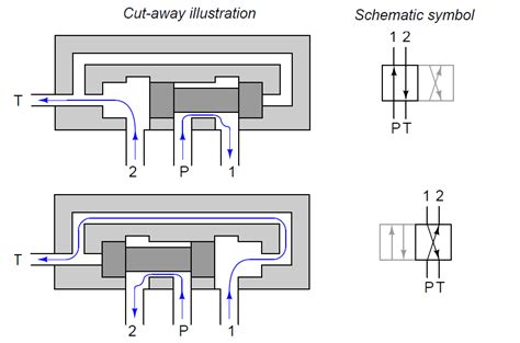 What is a 4-way Solenoid Valve ? Instrumentation Tools