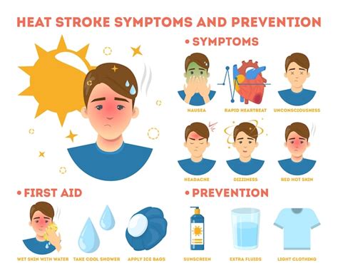 Premium Vector | Heat stroke symptoms and prevention informative poster ...