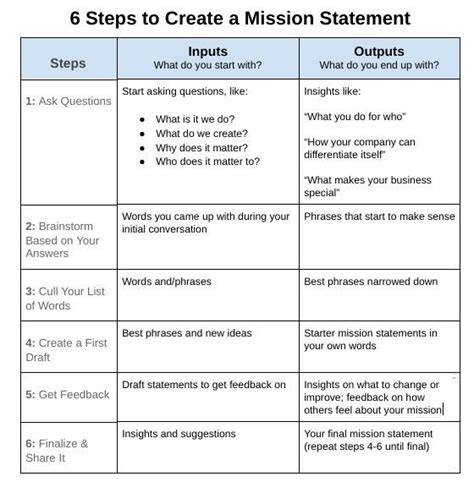 How to Write a Small Business Mission Statement