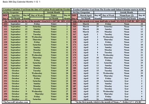 364-Day Creation / Exodus Calendar - Bible Timeline