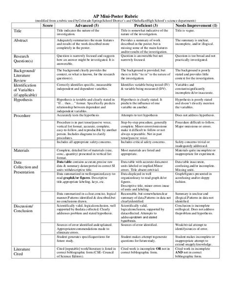 Ap miniposter rubric[1]