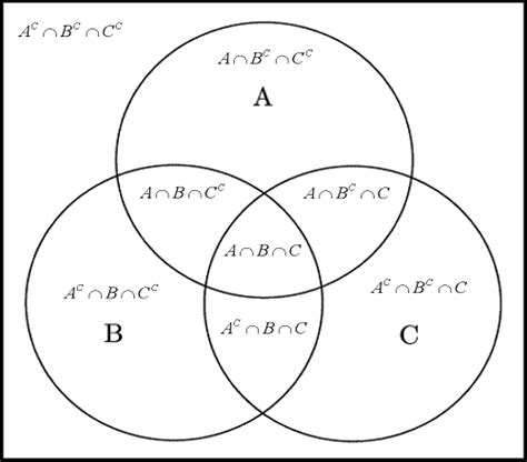 Operations On Sets And Venn Diagram - Hanenhuusholli