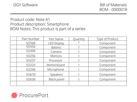 What is a Bill of Materials (BOM) and How Do You Create One?