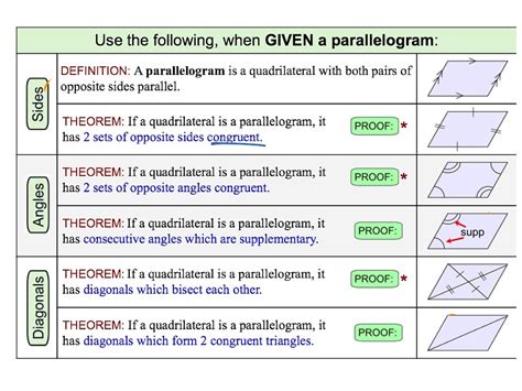 Properties of Parallelograms | Math, geometry, quadrilaterals | ShowMe