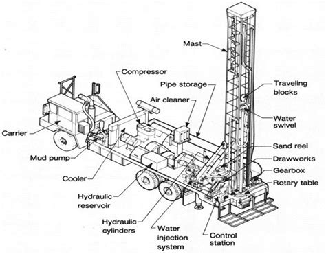 How to Drill and Construct Deep Water Borehole – geodata & Drilling