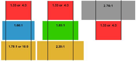 Cinema Aspect Ratios - Free Knowledge Base- The DUCK Project ...