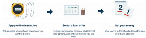 Upstart Vs Lending Club: 9 Major Differences (Easy Choice)