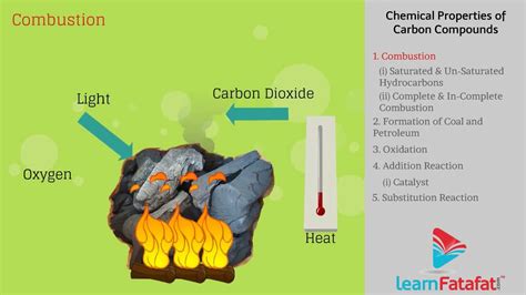 Physical And Chemical Properties Of Carbon Nanotubes ...