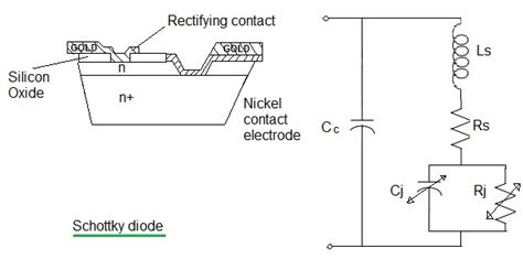 schottky diode basics | schottky diode applications