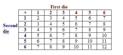 Probability Diagrams or Possibility Diagrams (solutions, videos, examples)