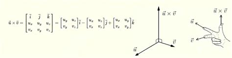 Cross Product of 3D Vectors