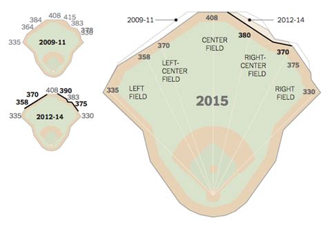 Curtis Granderson's 2015 Fantasy Value | Matt Commins