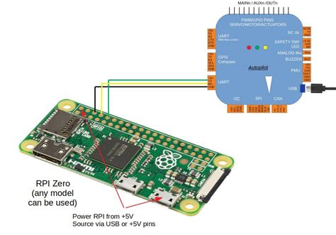 Raspberry pi usb serial port - muslicook