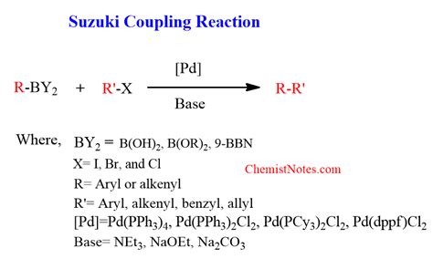 Suzuki reaction: easy mechanism,application - Chemistry Notes