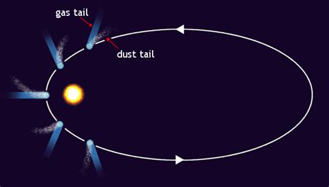 Amazing Astronomy : Comet-2