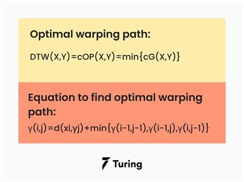 What Makes Dynamic Time Warping So Important