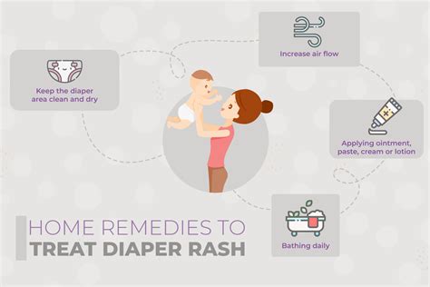 Diaper Rash - Symptoms, Causes, Home Remedies and more