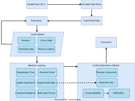 Gender Recognition By Voice | SC1015 Introduction to Data Science and Artificial Intelligence ...