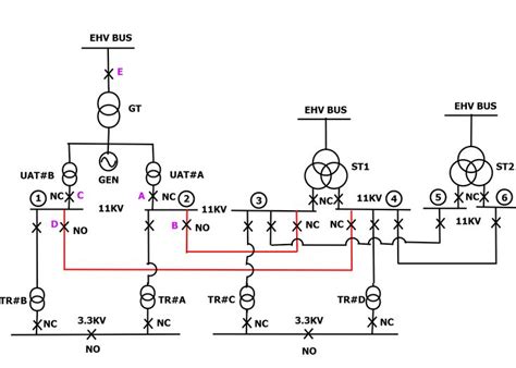 Single Line Diagram of Power Plant | Line diagram, Single line diagram ...