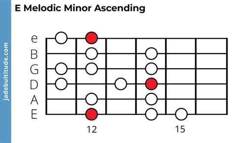 The E Melodic Minor Scale: A Music Theory Guide