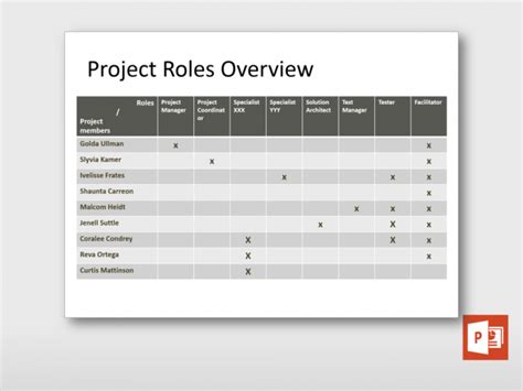 Program Organization Chart