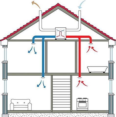 BPC Ventilation: Heat Recovery Systems | Home Ventilation System ...