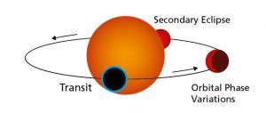 Astronomers spy a nearby, blazing hot super-Earth | Space | EarthSky